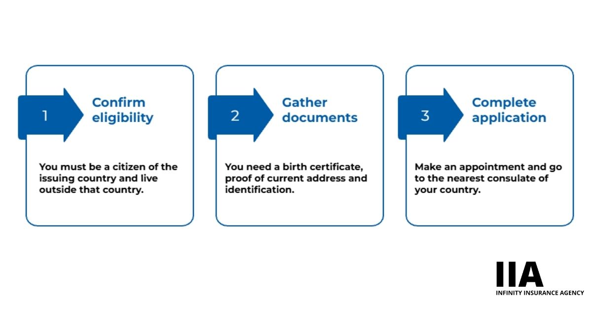 How to Get a Matricula Consular ID  