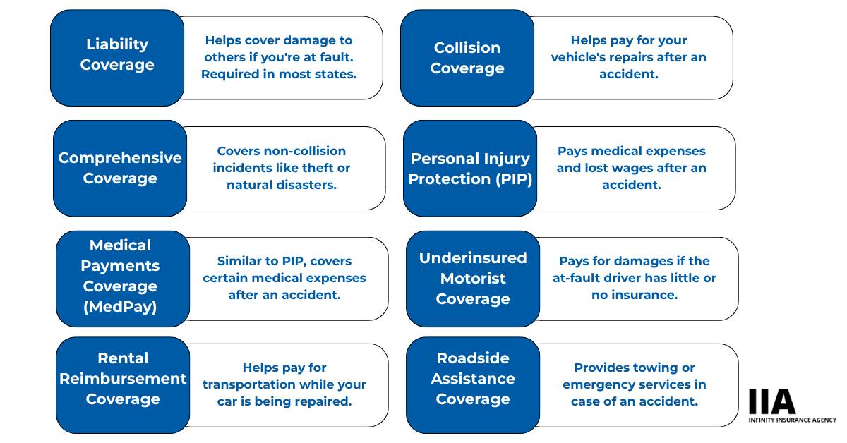 auto insurance coverage options